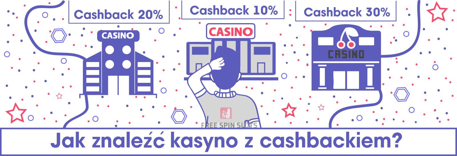 Bonus Cashback w kasynach online
